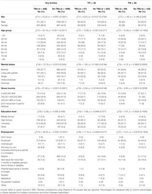 Impact of Temporomandibular Joint Complaints on Tinnitus-Related Distress